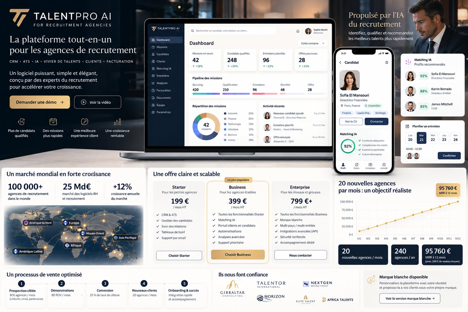 Présentation du projet TalentPro AI